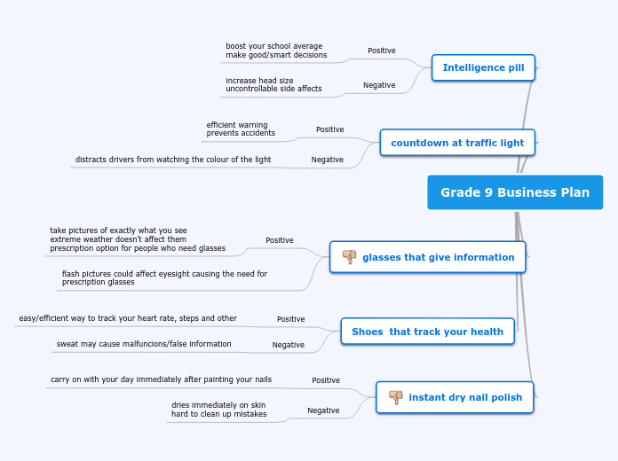 components of a business plan grade 9